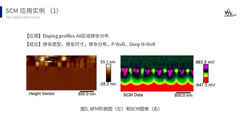 scm分析|SCM扫描电容显微镜技术在半导体材料及失效分析中。